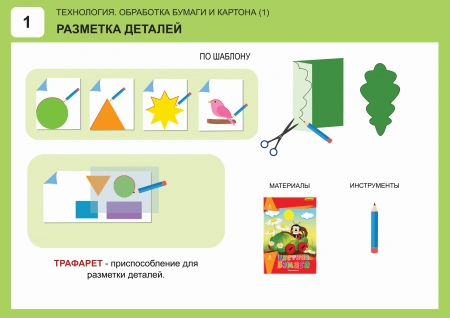 Комплект таблиц «Технология. Обработка бумаги и картона-2» (14 шт.)